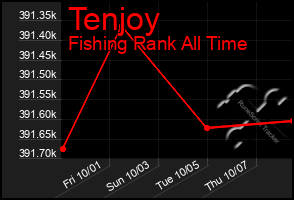 Total Graph of Tenjoy