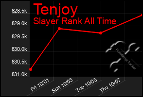 Total Graph of Tenjoy
