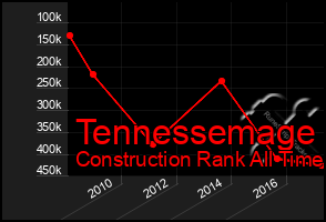 Total Graph of Tennessemage