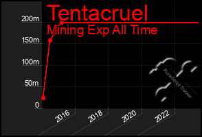 Total Graph of Tentacruel