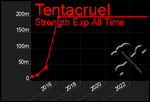 Total Graph of Tentacruel
