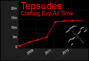 Total Graph of Tepsudes