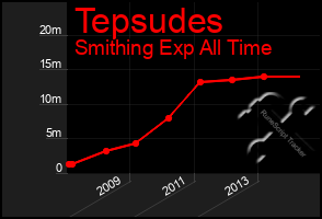 Total Graph of Tepsudes