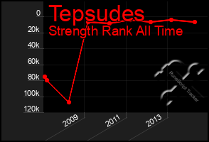 Total Graph of Tepsudes