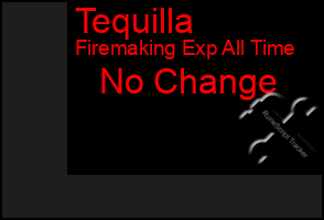 Total Graph of Tequilla