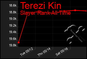 Total Graph of Terezi Kin