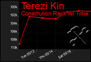 Total Graph of Terezi Kin