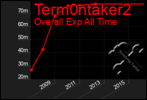 Total Graph of Term0ntaker2