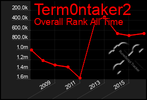 Total Graph of Term0ntaker2