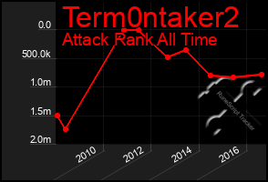 Total Graph of Term0ntaker2