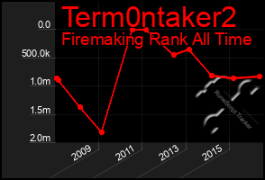 Total Graph of Term0ntaker2