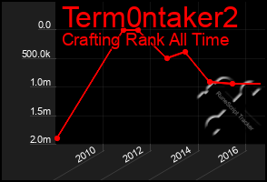 Total Graph of Term0ntaker2