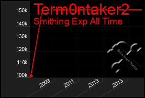 Total Graph of Term0ntaker2