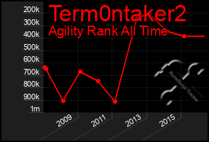 Total Graph of Term0ntaker2