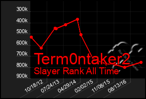 Total Graph of Term0ntaker2