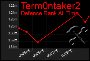 Total Graph of Term0ntaker2