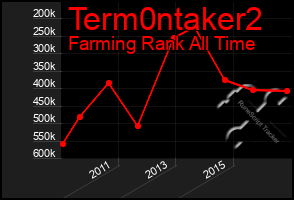 Total Graph of Term0ntaker2