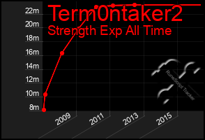 Total Graph of Term0ntaker2