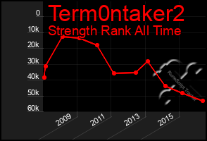 Total Graph of Term0ntaker2