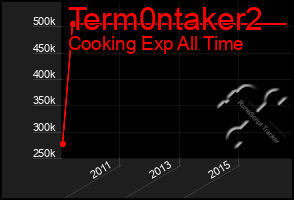 Total Graph of Term0ntaker2