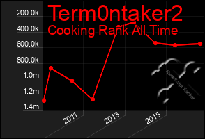 Total Graph of Term0ntaker2