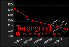 Total Graph of Terpngrind