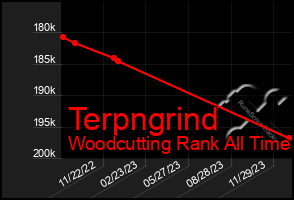 Total Graph of Terpngrind