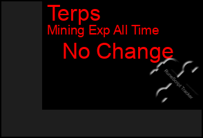 Total Graph of Terps