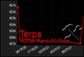 Total Graph of Terps