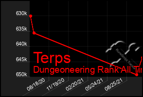 Total Graph of Terps