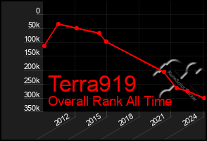Total Graph of Terra919