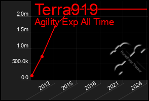 Total Graph of Terra919