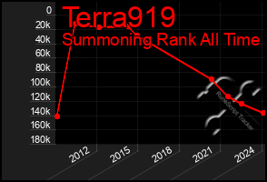 Total Graph of Terra919