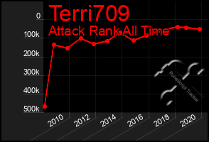 Total Graph of Terri709