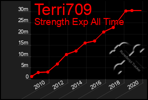 Total Graph of Terri709