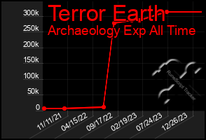 Total Graph of Terror Earth