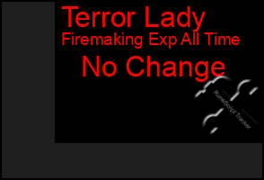 Total Graph of Terror Lady