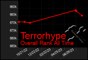 Total Graph of Terrorhype