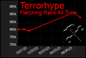 Total Graph of Terrorhype