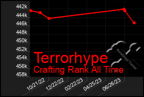 Total Graph of Terrorhype