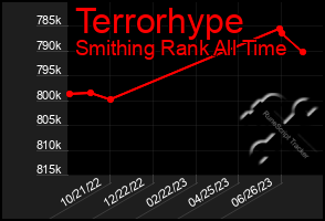 Total Graph of Terrorhype