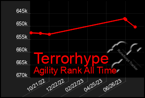 Total Graph of Terrorhype