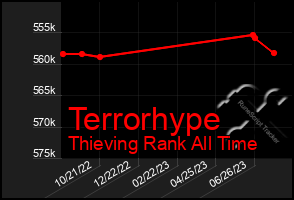Total Graph of Terrorhype