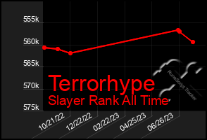 Total Graph of Terrorhype