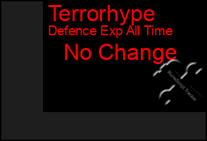 Total Graph of Terrorhype