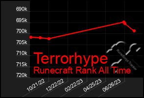 Total Graph of Terrorhype