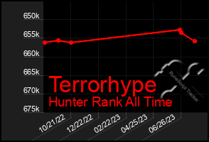 Total Graph of Terrorhype