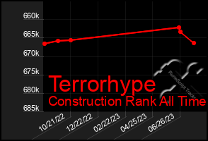 Total Graph of Terrorhype