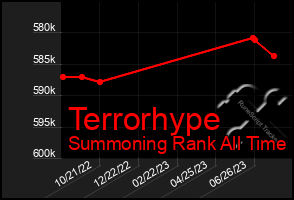Total Graph of Terrorhype