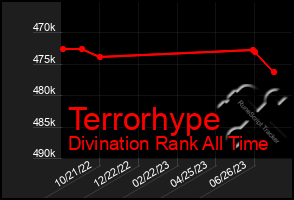 Total Graph of Terrorhype